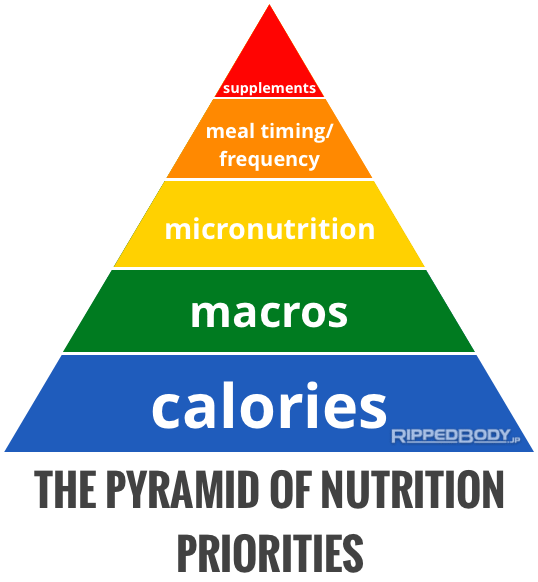 The-Pyramid-Of-Nutrition-Priorities.png